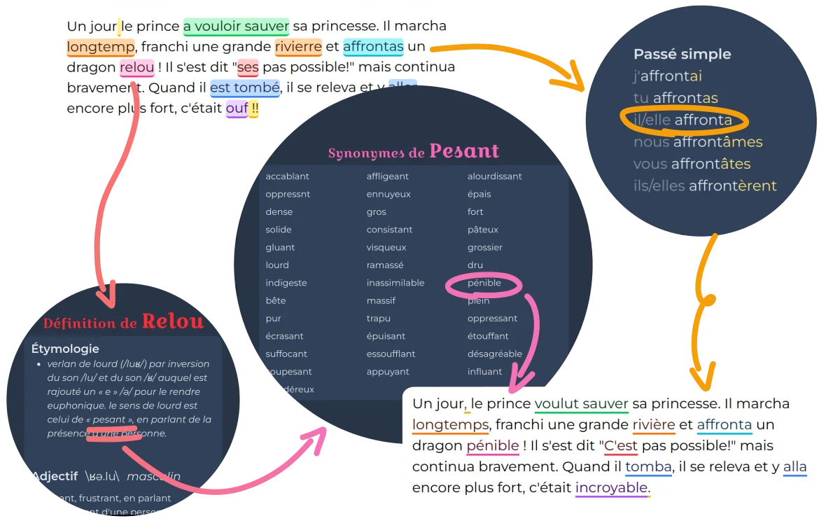 Dédali, outil interactif d’auto-correction pour aider les élèves à écrire et progresser